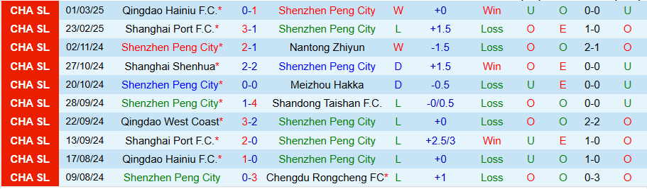 Nhận định, Soi kèo Shenzhen Peng City vs Yunnan Yukun, 19h00 ngày 28/3 - Ảnh 2