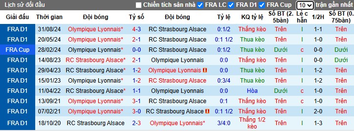 Nhận định, Soi kèo Strasbourg vs Lyon, 2h45 ngày 29/03 - Ảnh 3