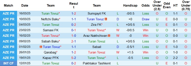 Nhận định, Soi kèo Turan Tovuz vs Qarabag, 22h30 ngày 28/3 - Ảnh 1