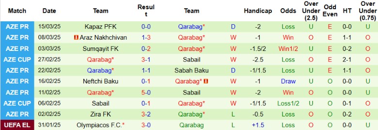 Nhận định, Soi kèo Turan Tovuz vs Qarabag, 22h30 ngày 28/3 - Ảnh 2