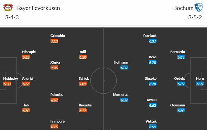 Soi kèo phạt góc Bayer Leverkusen vs Bochum, 2h30 ngày 29/03 - Ảnh 3