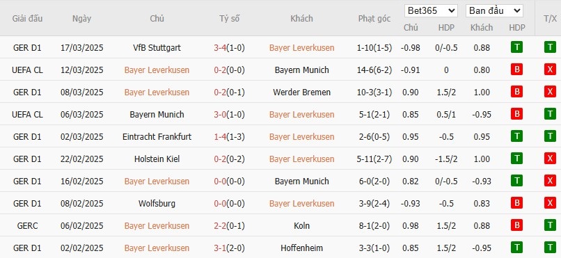 Soi kèo phạt góc Bayer Leverkusen vs Bochum, 2h30 ngày 29/03 - Ảnh 4