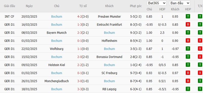 Soi kèo phạt góc Bayer Leverkusen vs Bochum, 2h30 ngày 29/03 - Ảnh 5