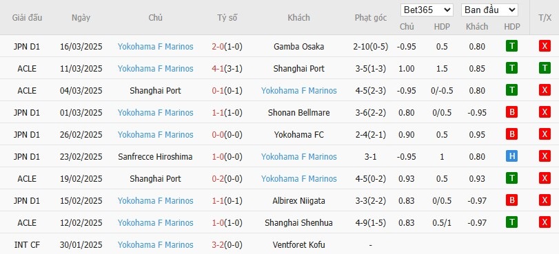 Soi kèo phạt góc Fagiano Okayama vs Yokohama F. Marinos, 10h55 ngày 29/03 - Ảnh 2
