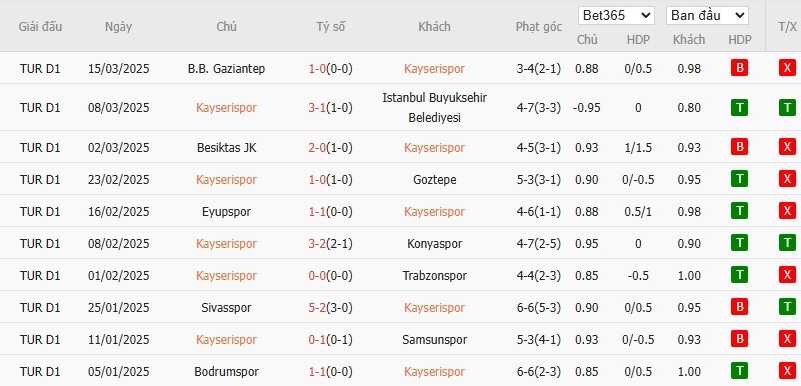 Soi kèo phạt góc Kayserispor vs Hatayspor, 20h ngày 28/03 - Ảnh 2