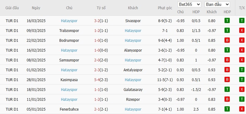 Soi kèo phạt góc Kayserispor vs Hatayspor, 20h ngày 28/03 - Ảnh 3