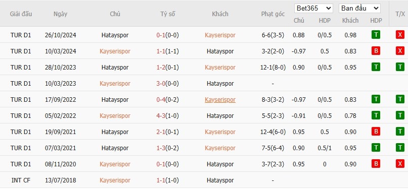 Soi kèo phạt góc Kayserispor vs Hatayspor, 20h ngày 28/03 - Ảnh 4