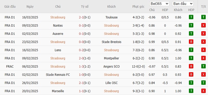 Soi kèo phạt góc Strasbourg vs Lyon, 2h45 ngày 29/03 - Ảnh 2