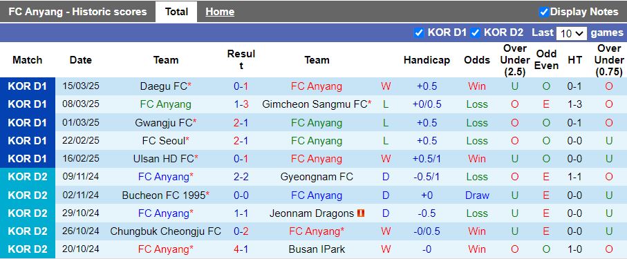 Nhận định, Soi kèo Anyang vs Jeonbuk Hyundai Motors, 14h30 ngày 30/3 - Ảnh 1