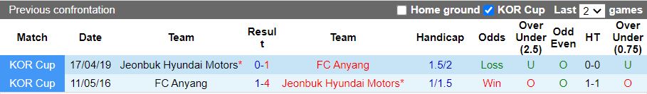 Nhận định, Soi kèo Anyang vs Jeonbuk Hyundai Motors, 14h30 ngày 30/3 - Ảnh 3