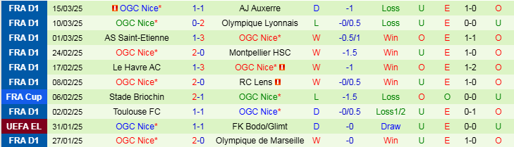 Nhận định, Soi kèo AS Monaco vs Nice, 3h05 ngày 30/3 - Ảnh 2