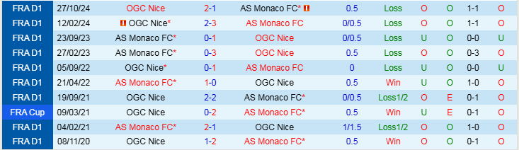 Nhận định, Soi kèo AS Monaco vs Nice, 3h05 ngày 30/3 - Ảnh 3