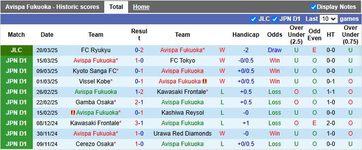Nhận định, Soi kèo Avispa Fukuoka vs Machida Zelvia, 13h00 ngày 29/3 - Ảnh 1