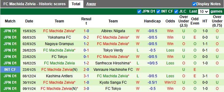 Nhận định, Soi kèo Avispa Fukuoka vs Machida Zelvia, 13h00 ngày 29/3 - Ảnh 2