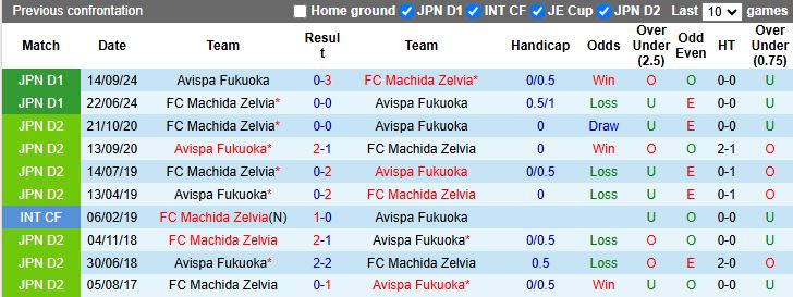Nhận định, Soi kèo Avispa Fukuoka vs Machida Zelvia, 13h00 ngày 29/3 - Ảnh 3