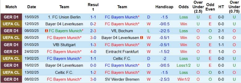 Nhận định, Soi kèo Bayern Munich vs St. Pauli, 21h30 ngày 29/3 - Ảnh 1