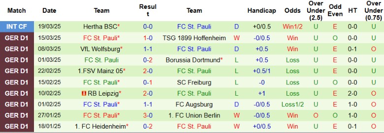Nhận định, Soi kèo Bayern Munich vs St. Pauli, 21h30 ngày 29/3 - Ảnh 2