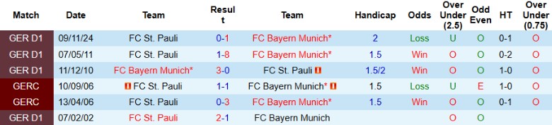Nhận định, Soi kèo Bayern Munich vs St. Pauli, 21h30 ngày 29/3 - Ảnh 3