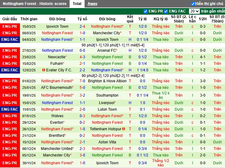 Nhận định, Soi kèo Brighton vs Nottingham, 0h15 ngày 30/03 - Ảnh 2