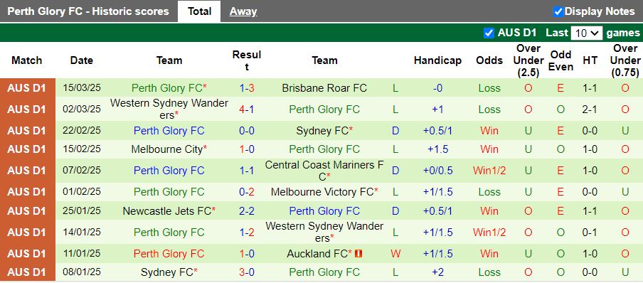 Nhận định, Soi kèo Central Coast Mariners vs Perth Glory, 11h00 ngày 30/3 - Ảnh 2