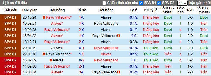 Nhận định, Soi kèo Deportivo Alaves vs Rayo Vallecano, 0h30 ngày 30/03 - Ảnh 3