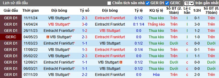 Nhận định, Soi kèo Eintracht Frankfurt vs Stuttgart, 0h30 ngày 30/03 - Ảnh 3