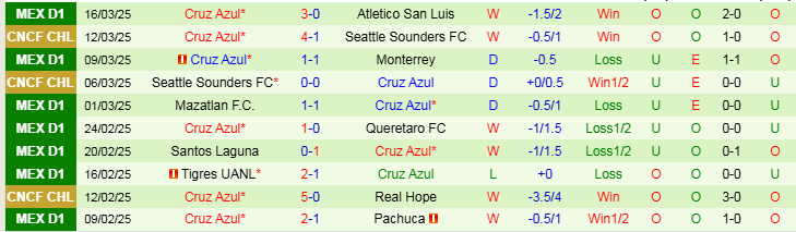 Nhận định, Soi kèo Guadalajara vs Cruz Azul 10h05 ngày 30/3 - Ảnh 2