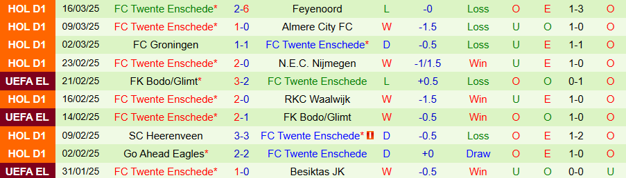 Nhận định, Soi kèo Heracles vs Twente, 19h30 ngày 30/3 - Ảnh 1