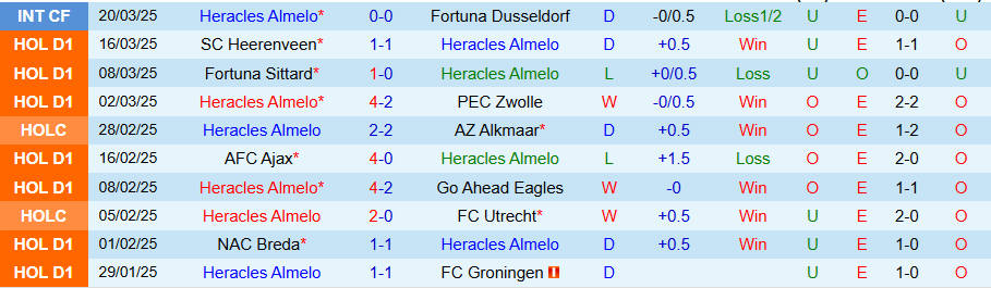 Nhận định, Soi kèo Heracles vs Twente, 19h30 ngày 30/3 - Ảnh 2