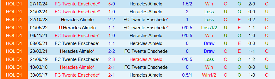 Nhận định, Soi kèo Heracles vs Twente, 19h30 ngày 30/3 - Ảnh 3