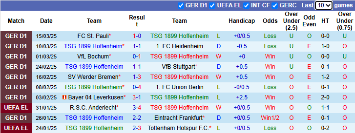 Nhận định, soi kèo Hoffenheim vs Augsburg, 21h30 ngày 29/3 - Ảnh 1