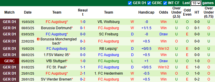 Nhận định, soi kèo Hoffenheim vs Augsburg, 21h30 ngày 29/3 - Ảnh 2