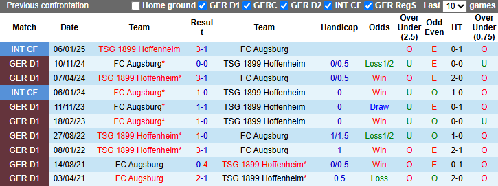 Nhận định, soi kèo Hoffenheim vs Augsburg, 21h30 ngày 29/3 - Ảnh 3