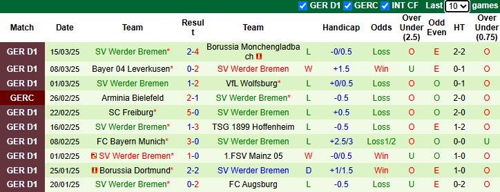 Nhận định, soi kèo Holstein Kiel vs Werder Bremen, 21h30 ngày 29/3 - Ảnh 2