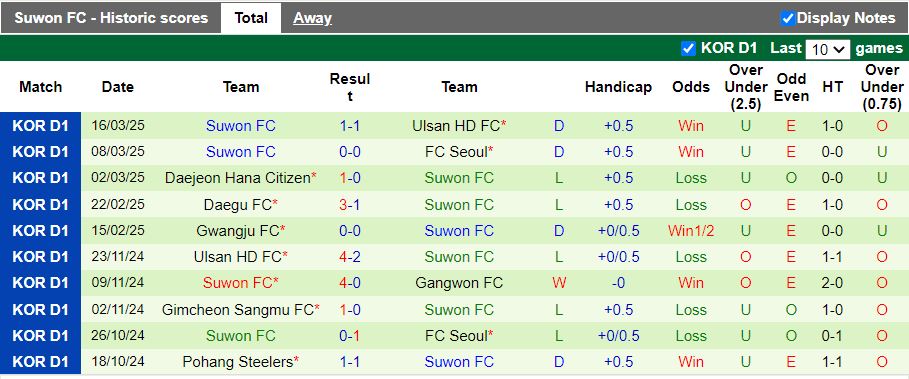 Nhận định, Soi kèo Jeju SK vs Suwon FC, 12h00 ngày 30/3 - Ảnh 2