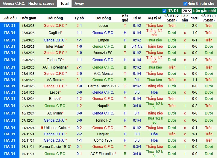 Nhận định, Soi kèo Juventus vs Genoa, 0h ngày 30/03 - Ảnh 2