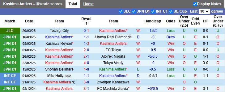 Nhận định, Soi kèo Kashima Antlers vs Vissel Kobe, 13h00 ngày 29/3 - Ảnh 1