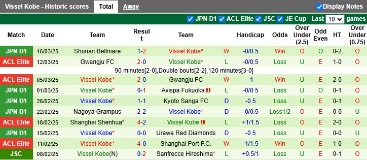 Nhận định, Soi kèo Kashima Antlers vs Vissel Kobe, 13h00 ngày 29/3 - Ảnh 2