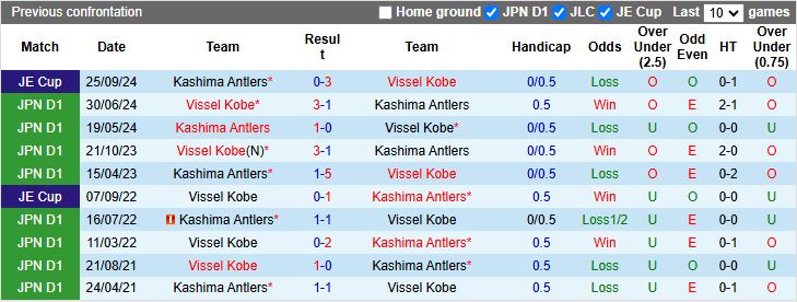 Nhận định, Soi kèo Kashima Antlers vs Vissel Kobe, 13h00 ngày 29/3 - Ảnh 3