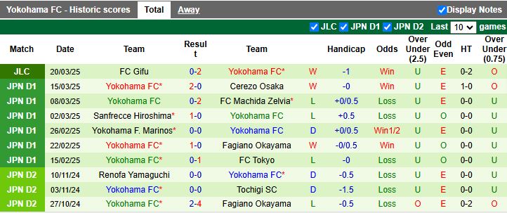 Nhận định, Soi kèo Nagoya Grampus vs Yokohama FC, 12h00 ngày 29/3 - Ảnh 2