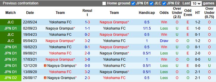 Nhận định, Soi kèo Nagoya Grampus vs Yokohama FC, 12h00 ngày 29/3 - Ảnh 3