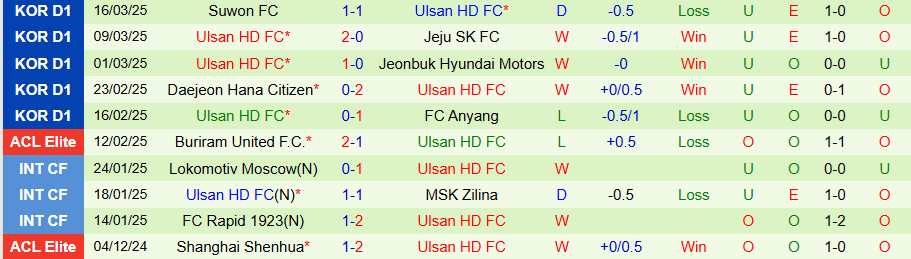 Nhận định, Soi kèo Pohang Steelers vs Ulsan HD, 14h30 ngày 29/3 - Ảnh 1