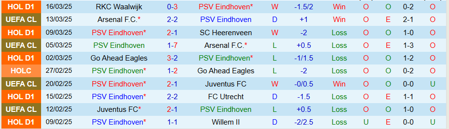 Nhận định, Soi kèo PSV vs Ajax, 19h30 ngày 30/3 - Ảnh 2