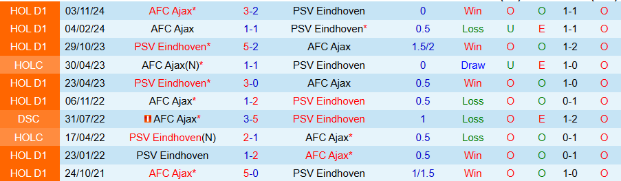 Nhận định, Soi kèo PSV vs Ajax, 19h30 ngày 30/3 - Ảnh 3