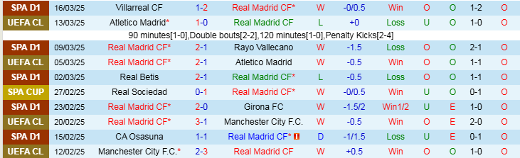 Nhận định, Soi kèo Real Madrid vs Leganes, 3h00 ngày 30/3 - Ảnh 1