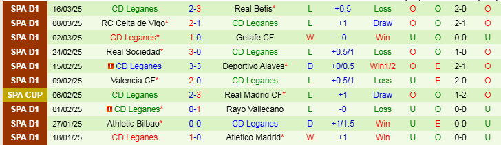Nhận định, Soi kèo Real Madrid vs Leganes, 3h00 ngày 30/3 - Ảnh 2