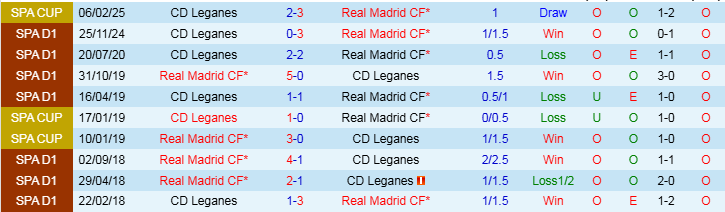 Nhận định, Soi kèo Real Madrid vs Leganes, 3h00 ngày 30/3 - Ảnh 3