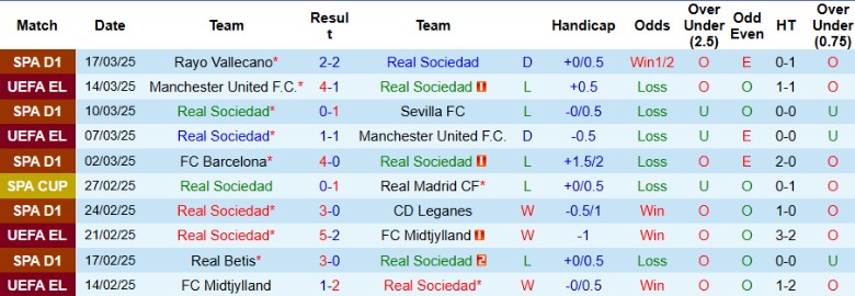 Nhận định, Soi kèo Real Sociedad vs Real Valladolid, 20h00 ngày 29/3 - Ảnh 1