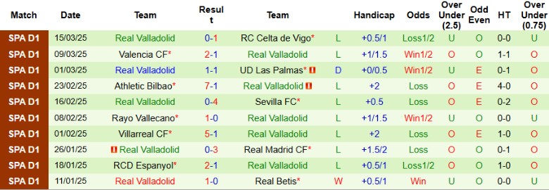 Nhận định, Soi kèo Real Sociedad vs Real Valladolid, 20h00 ngày 29/3 - Ảnh 2