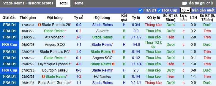 Nhận định, soi kèo Reims vs Marseille, 23h ngày 29/3 - Ảnh 1